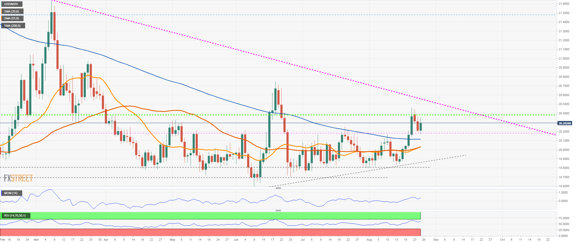 usdmxn